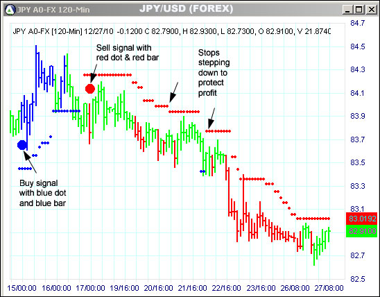 AbleTrend Trading Software JPY chart