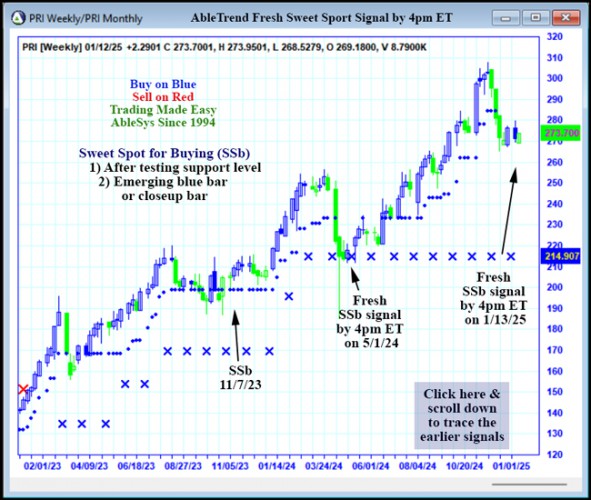 AbleTrend Trading Software PRI chart