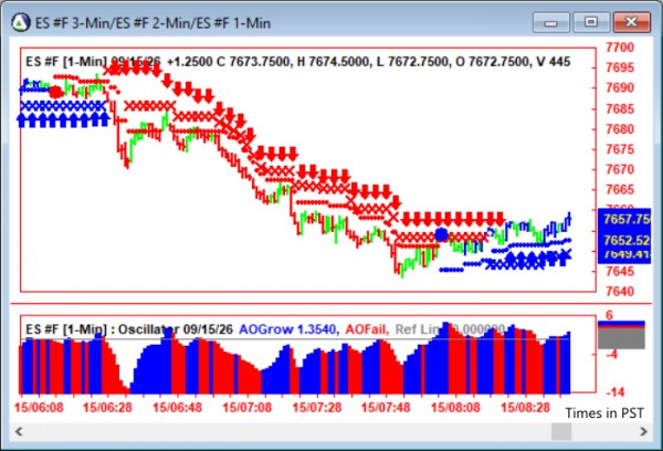 AbleTrend Trading Software ES chart