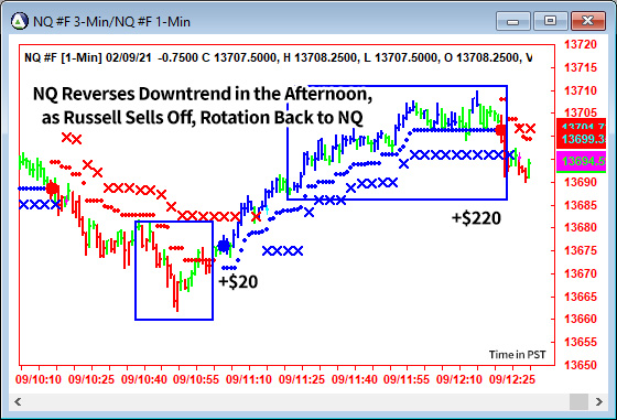 AbleTrend Trading Software NQ chart