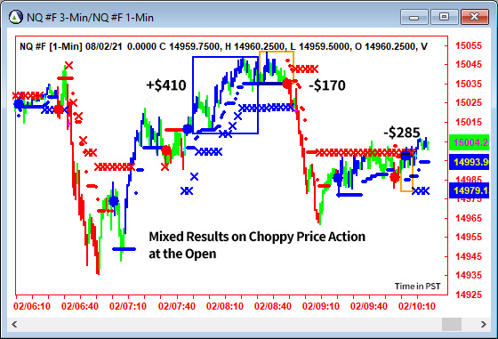 AbleTrend Trading Software NQ chart