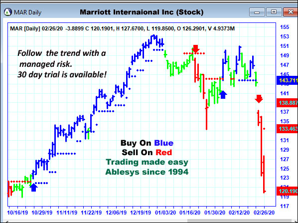 AbleTrend Trading Software MAR chart