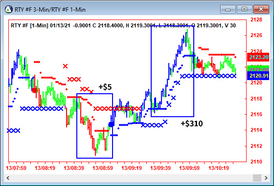 AbleTrend Trading Software RTY chart