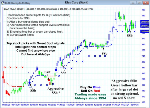 AbleTrend Trading Software KLAC chart