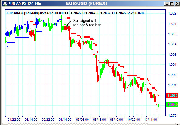 AbleTrend Trading Software EUR chart