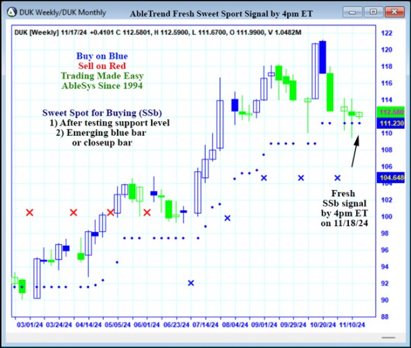 AbleTrend Trading Software DUK chart