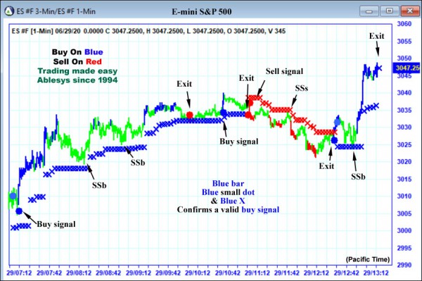 AbleTrend Trading Software ES chart