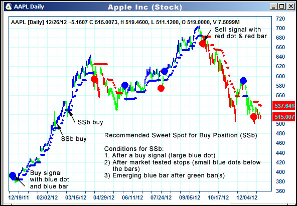 AbleTrend Trading Software AAPL chart