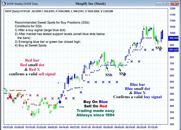 AbleTrend Trading Software SHOP chart