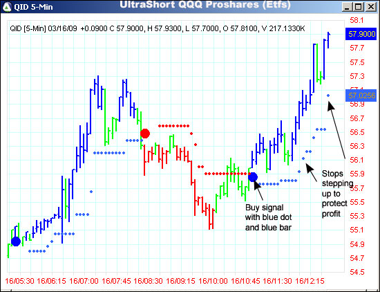 AbleTrend Trading Software QID chart