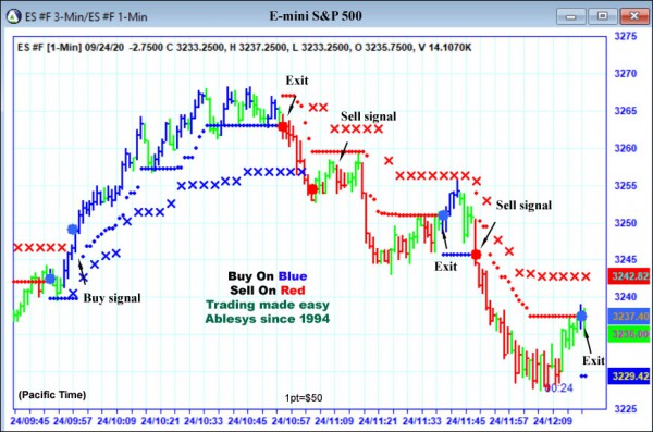 AbleTrend Trading Software ES chart