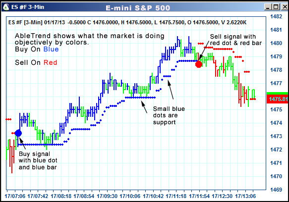 AbleTrend Trading Software ES chart