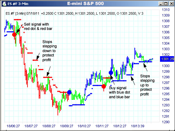 AbleTrend Trading Software ES chart