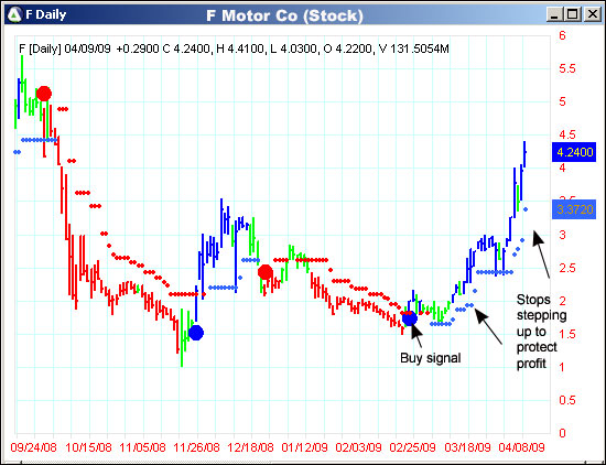 AbleTrend Trading Software F chart