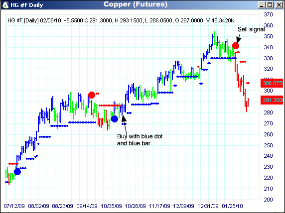 AbleTrend Trading Software HG chart