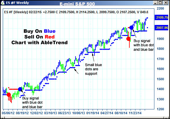 AbleTrend Trading Software ES chart