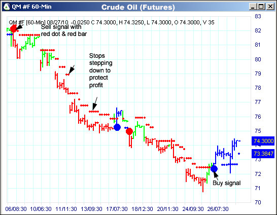 AbleTrend Trading Software QM chart