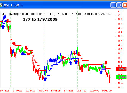 AbleTrend Trading Software MSFT chart