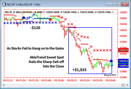 AbleTrend Trading Software NQ chart