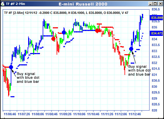 AbleTrend Trading Software TF chart