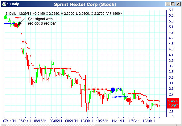 AbleTrend Trading Software S chart