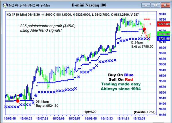 AbleTrend Trading Software NQ chart