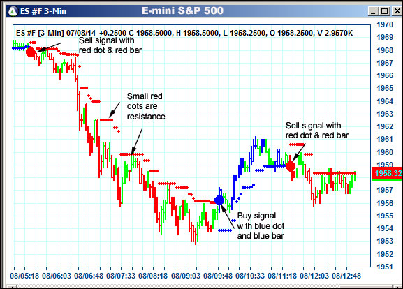 AbleTrend Trading Software ES chart