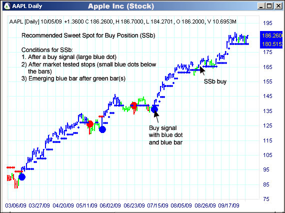 AbleTrend Trading Software AAPL chart