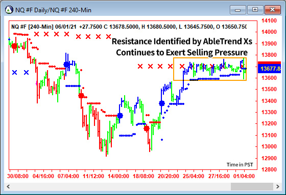 AbleTrend Trading Software NQ chart