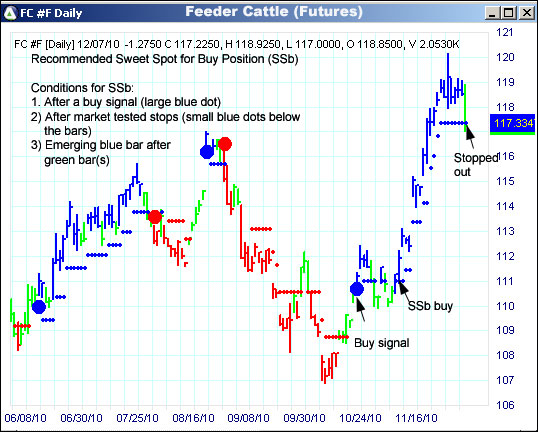 AbleTrend Trading Software FC chart