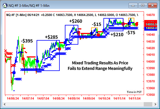 AbleTrend Trading Software NQ chart