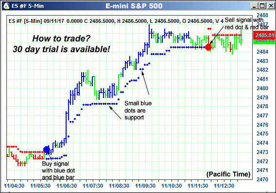 AbleTrend Trading Software ES chart