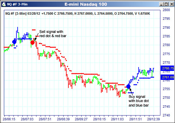 AbleTrend Trading Software NQ chart