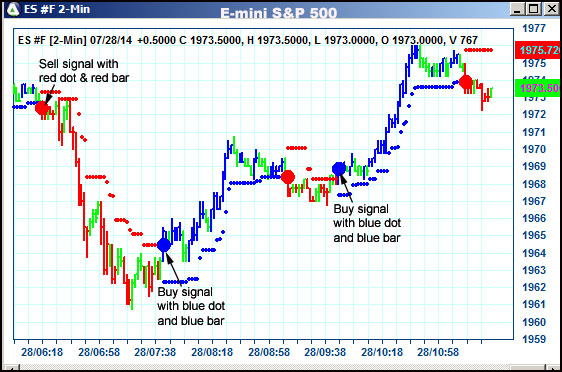 AbleTrend Trading Software ES chart