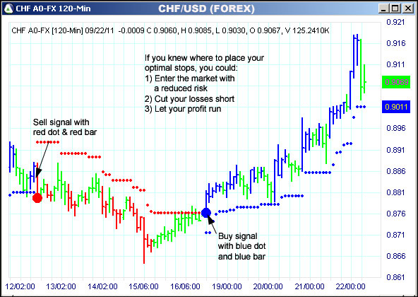 AbleTrend Trading Software CHF chart