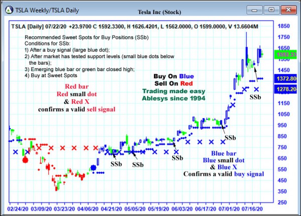 AbleTrend Trading Software TSLA chart