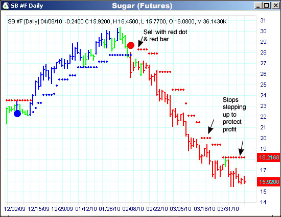 AbleTrend Trading Software SB chart