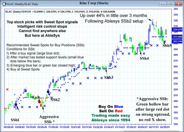 AbleTrend Trading Software KLAC chart