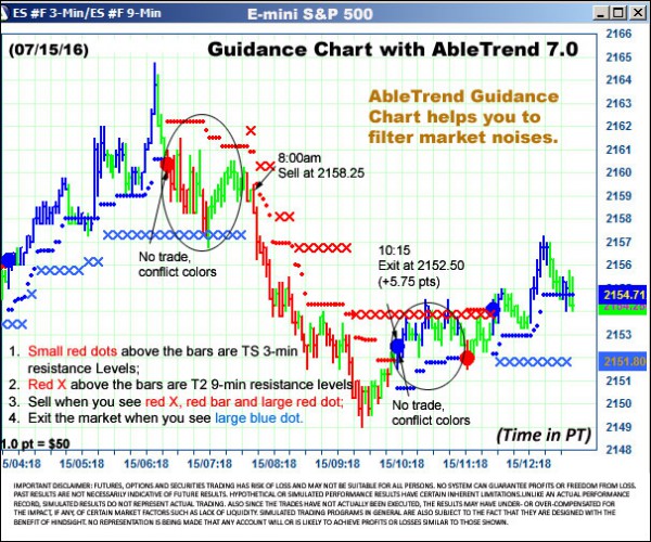 AbleTrend Trading Software ES chart