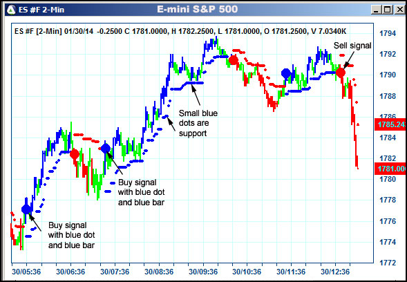 AbleTrend Trading Software ES chart