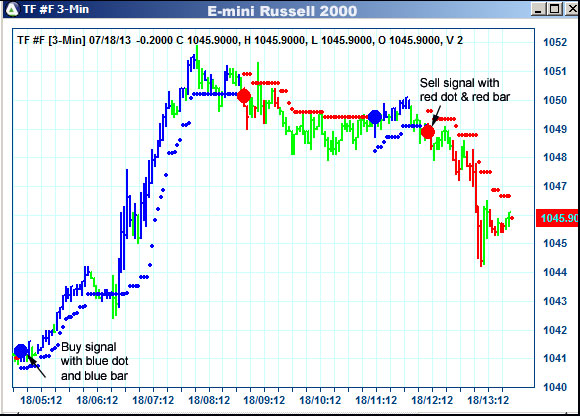 AbleTrend Trading Software TF chart