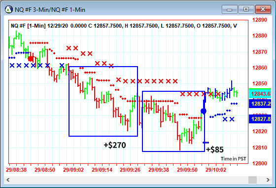 AbleTrend Trading Software NQ chart