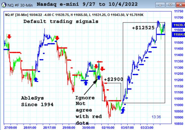 AbleTrend Trading Software NQ chart