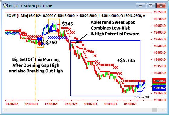 AbleTrend Trading Software NQ chart