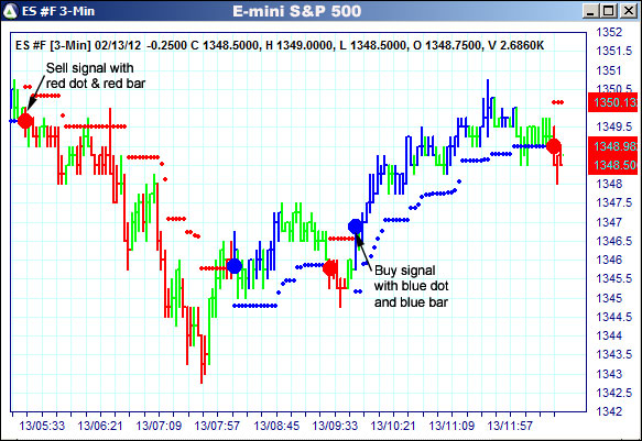 AbleTrend Trading Software ES chart