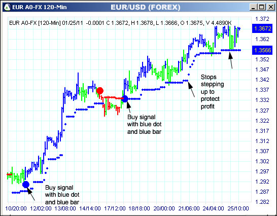 AbleTrend Trading Software EUR chart