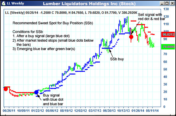 AbleTrend Trading Software LL chart