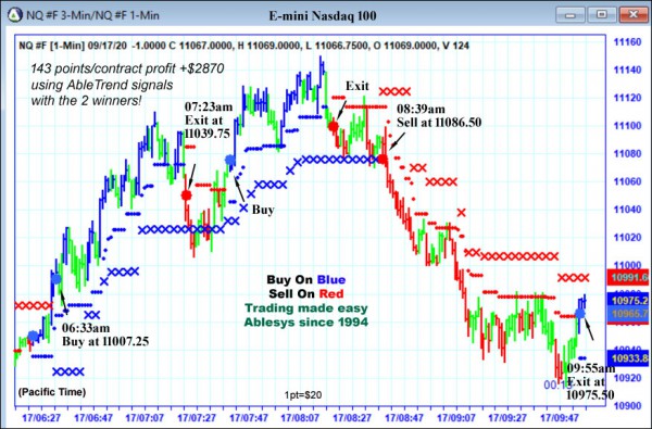 AbleTrend Trading Software NQ chart