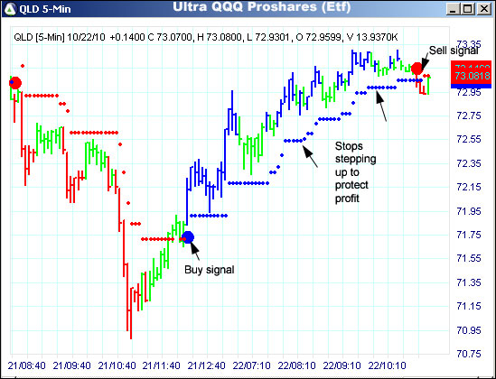 AbleTrend Trading Software QLD chart