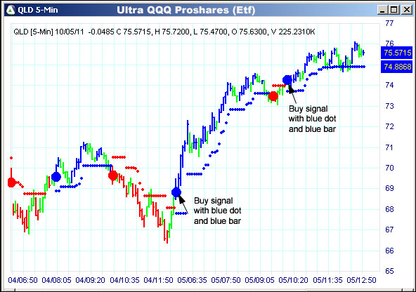 AbleTrend Trading Software QLD chart